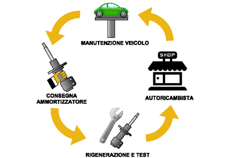 CICLO_RIGENERATO_453x312